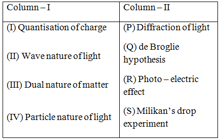 Physics-Dual Nature of Radiation and Matter-67655.png